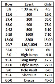 Standards for 2014
