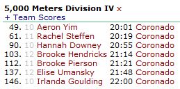 Girls State Results